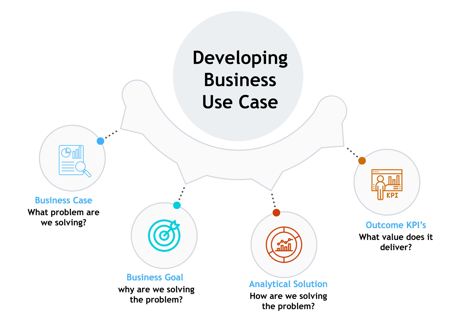 ai application development use case