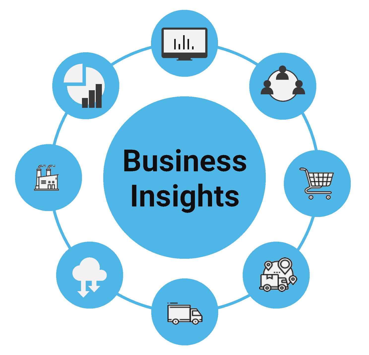 business insights