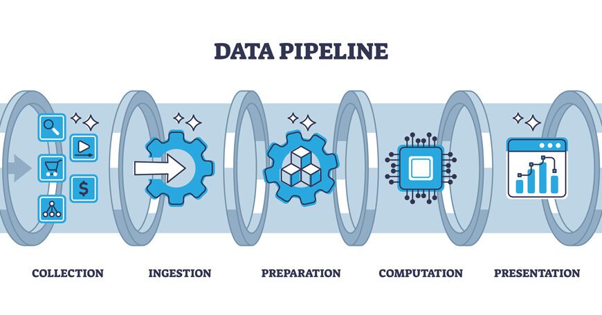 Streamlining Data Flow: The Critical Role of Data Pipelines